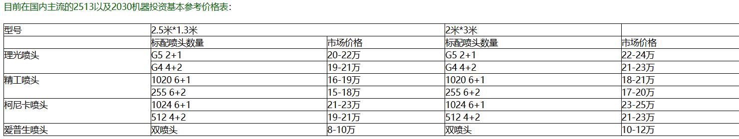 uv打印機報價.jpg