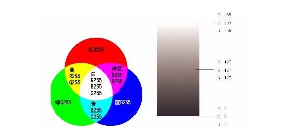 RGB和CMYK在平面設(shè)計(jì)中顏色的區(qū)別