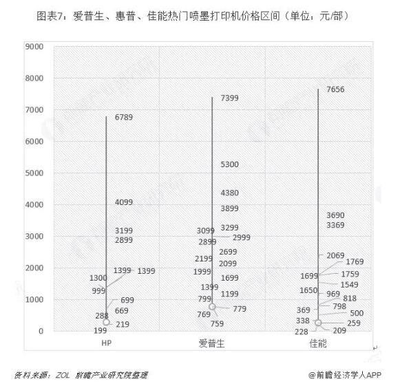 中國噴墨打印機行業(yè)趨勢分析