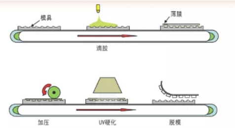 手機(jī)殼打印流程