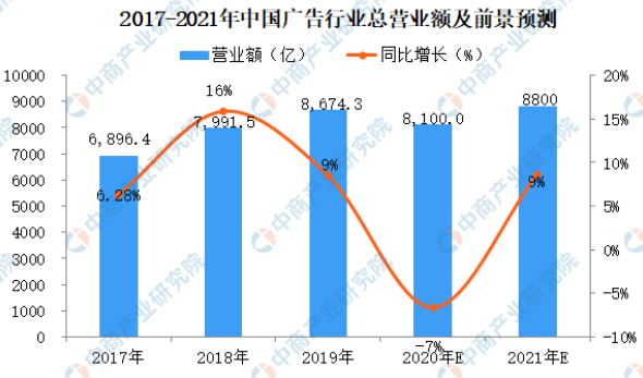 UV平板打印機(jī)的發(fā)展前景有多大？