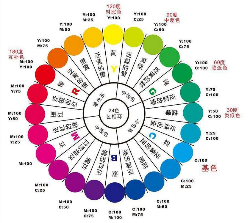 uv機顏色排列組合