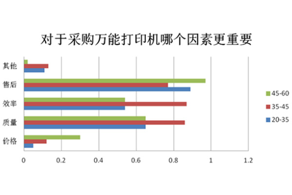 uv打印機(jī)價格你真的了解嗎？